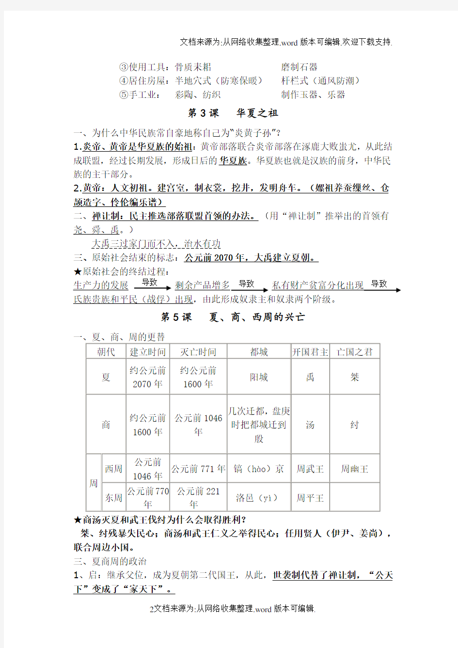 中国历史(六年级上册)复习提纲鲁教版