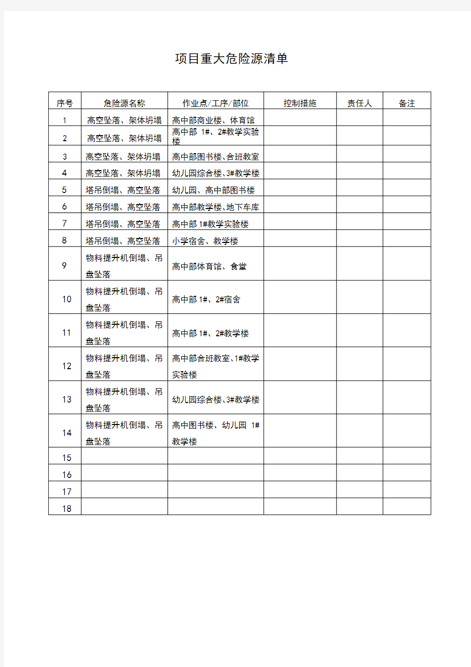 重大危险源监控记录表样表