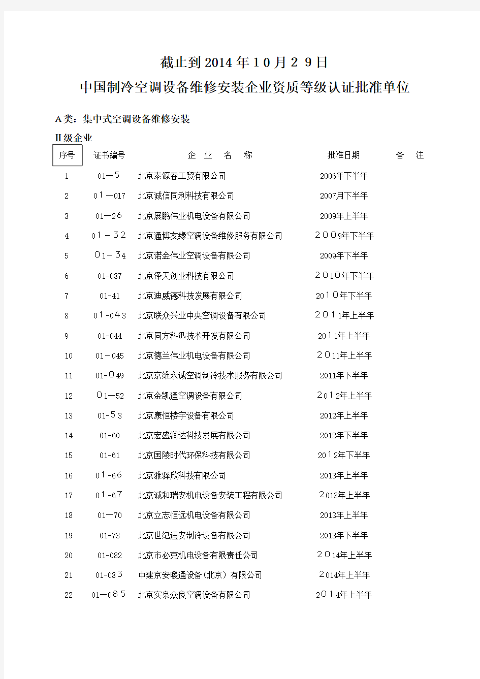 中国制冷空调设备维修安装企业资质证书单位001.doc