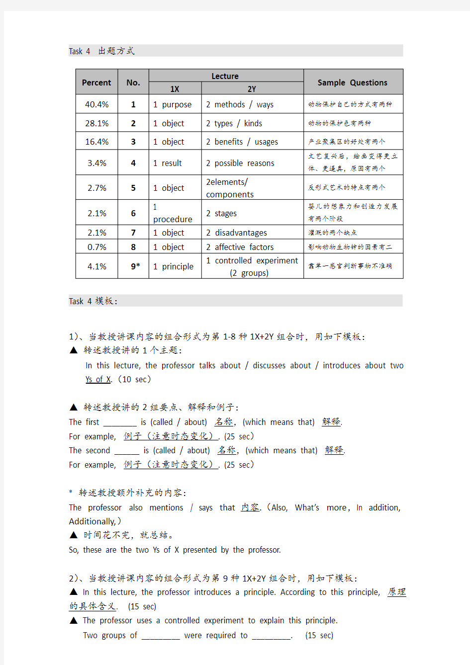 新托福口语综合任务Task 4 答题模板