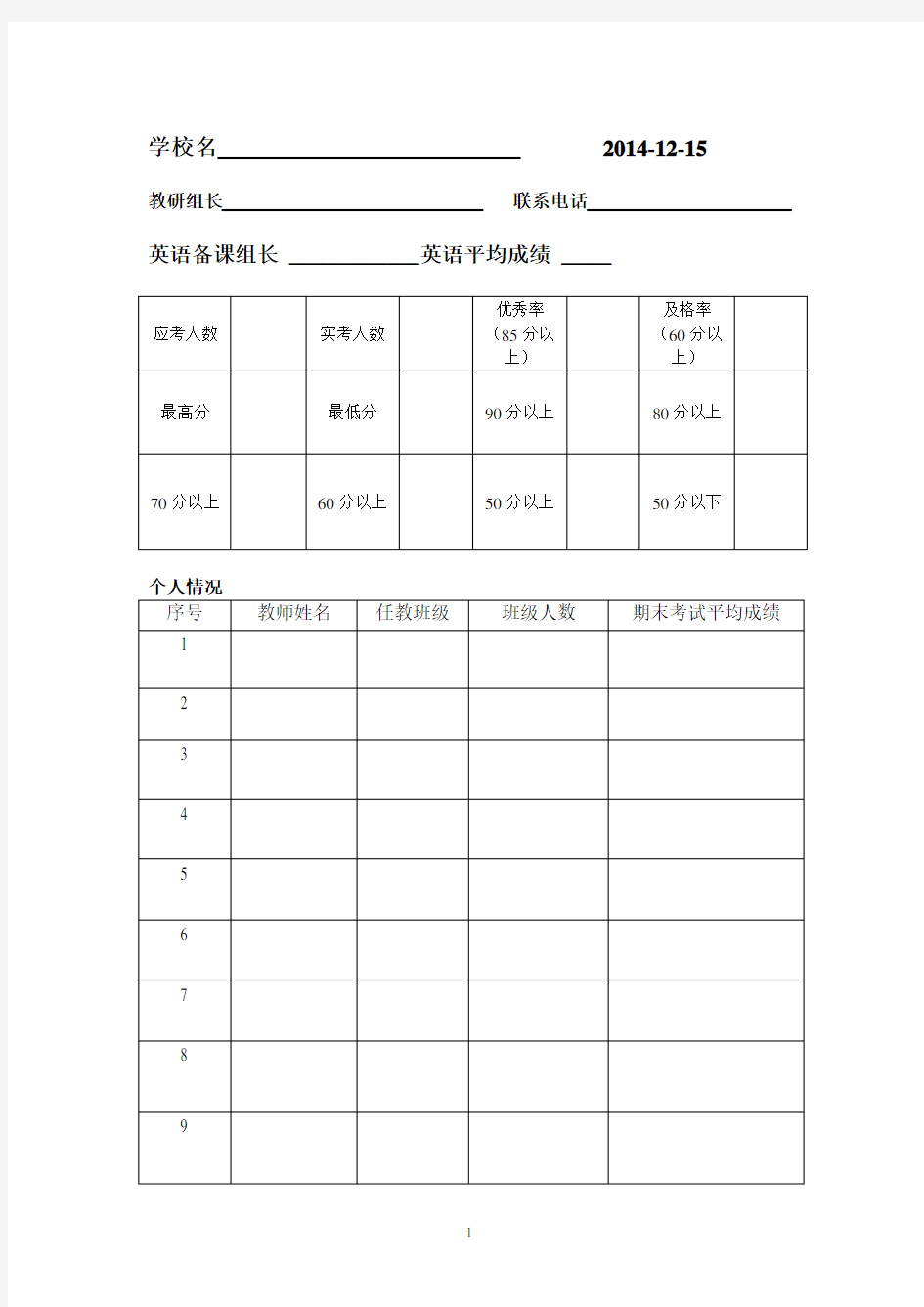 数学考试成绩分析表