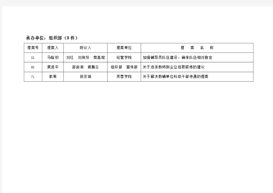 教代会提案表