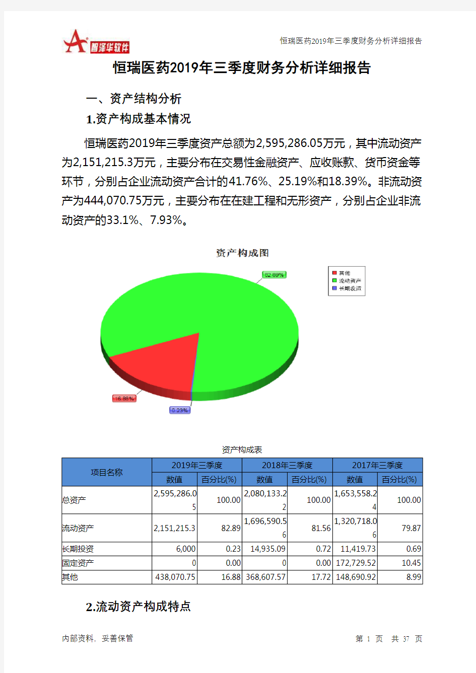 恒瑞医药2019年三季度财务分析详细报告