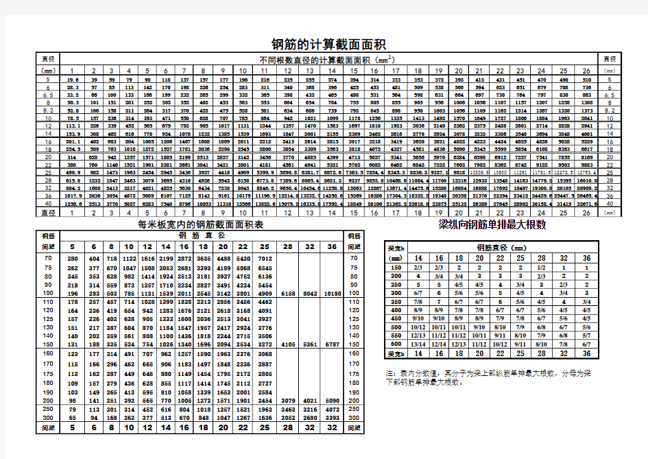 钢筋面积表
