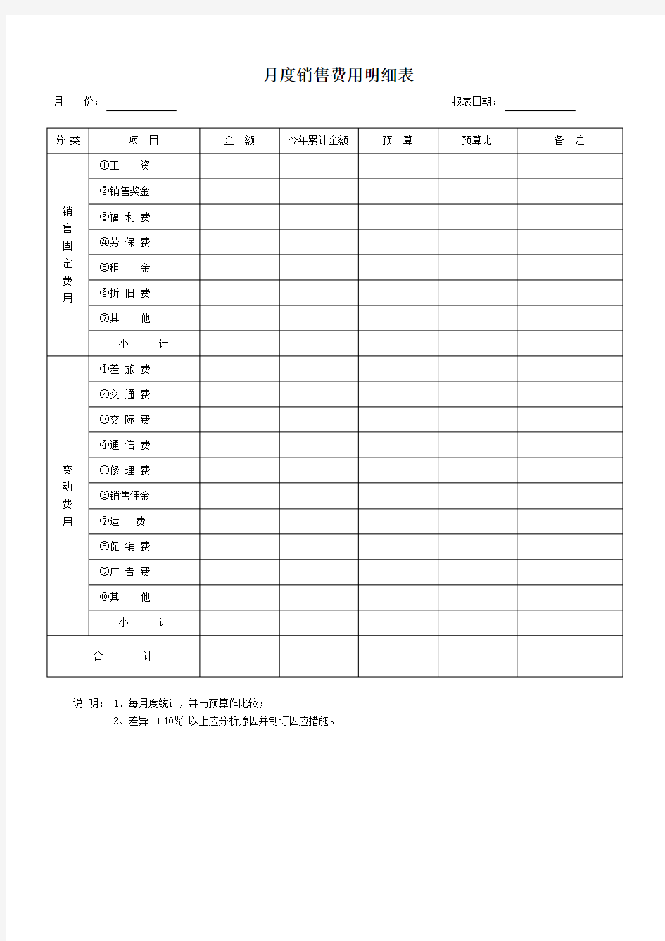 表格模板-月度销售费用明细表 精品