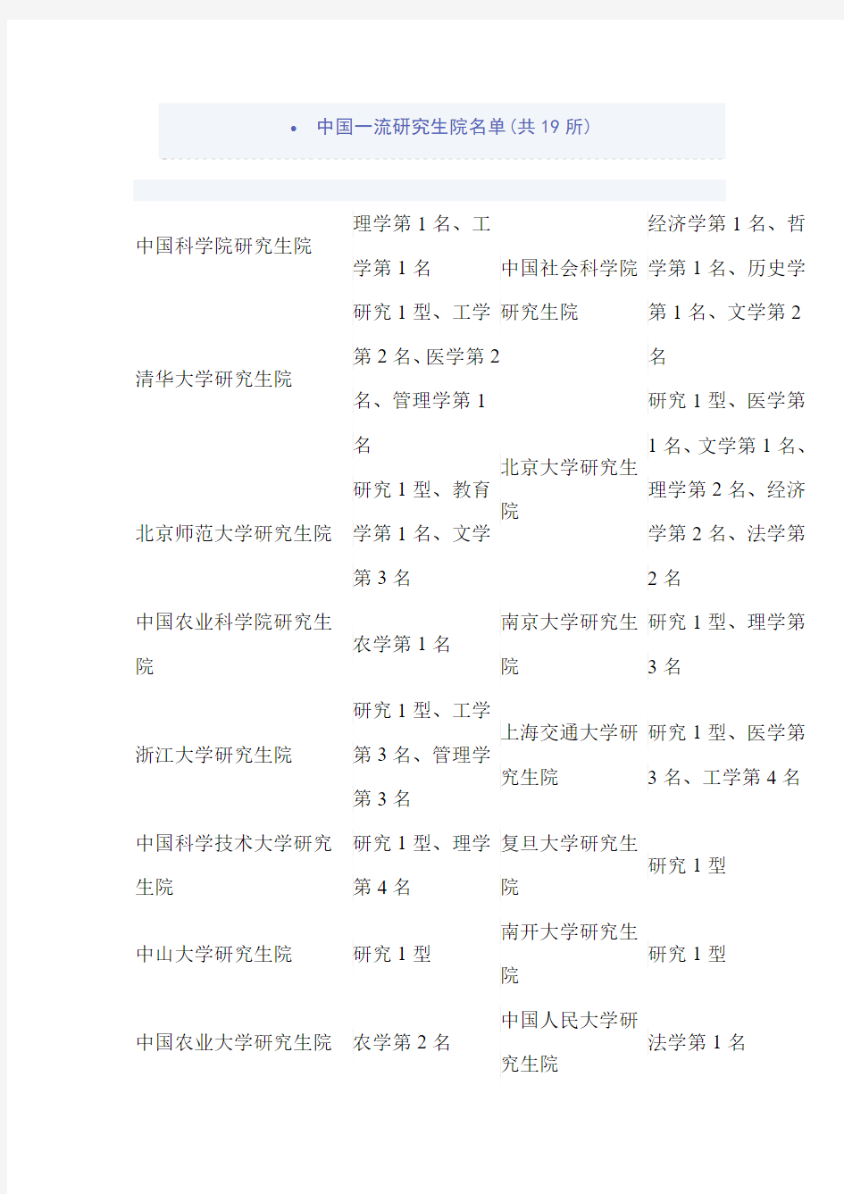 中国一流研究生院名单