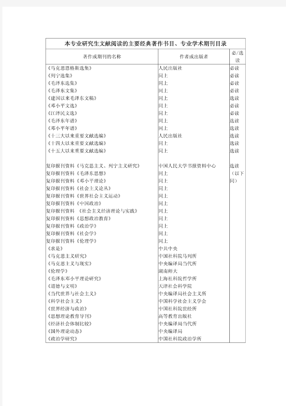 思想政治教育专业研究生文献阅读的主要经典著作书目