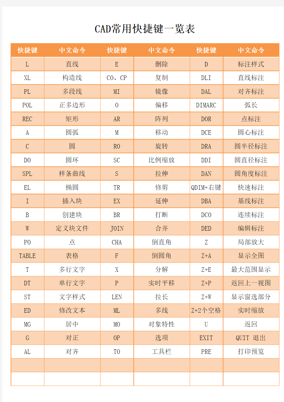 CAD常用快捷键一览表