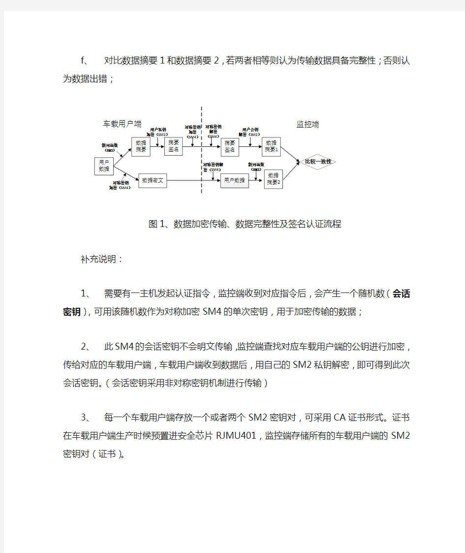 国密算法应用流程