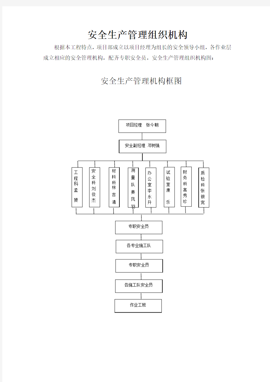 安全生产管理组织机构