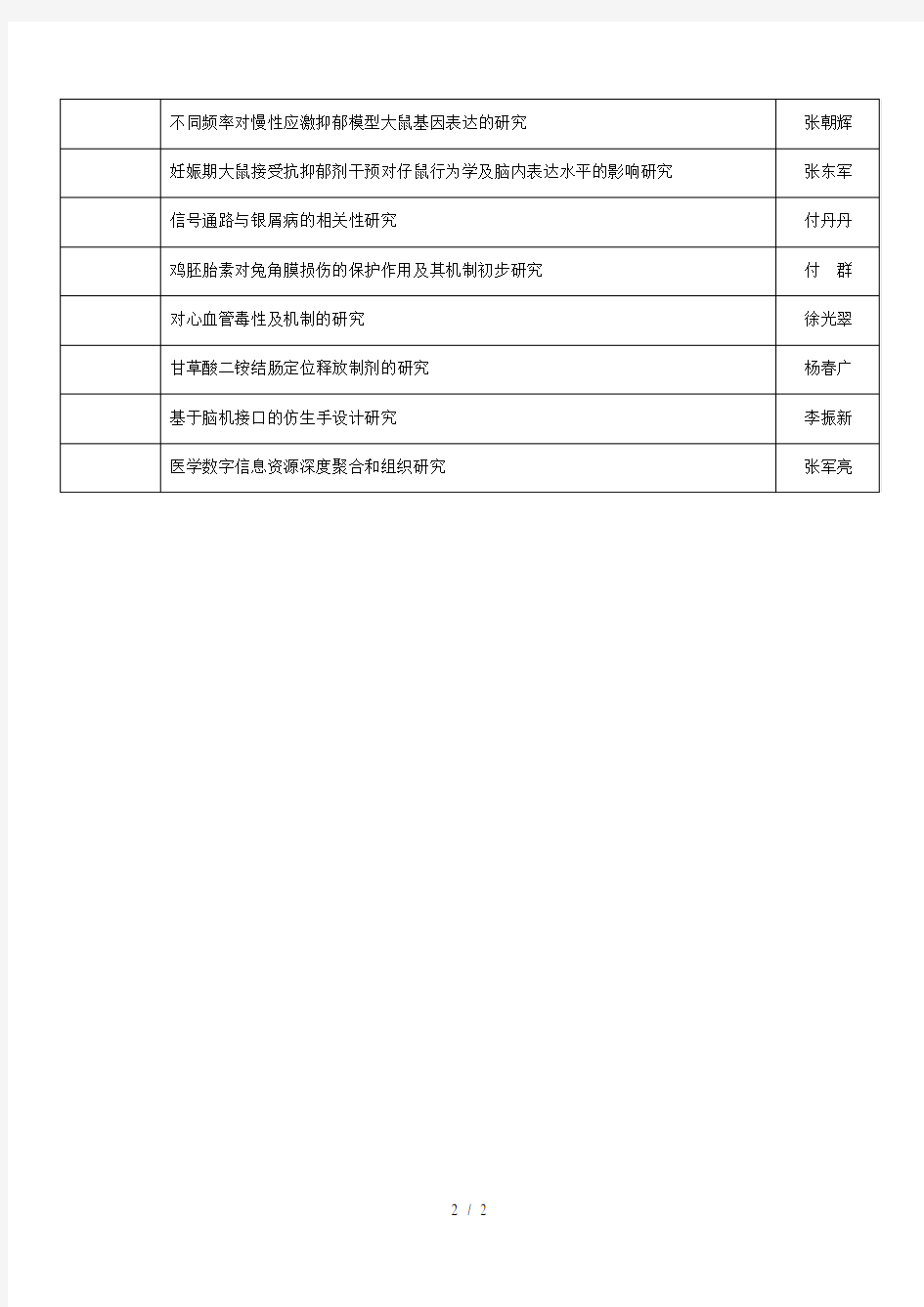 度河南省教育厅科学技术研究重点项目立项清单