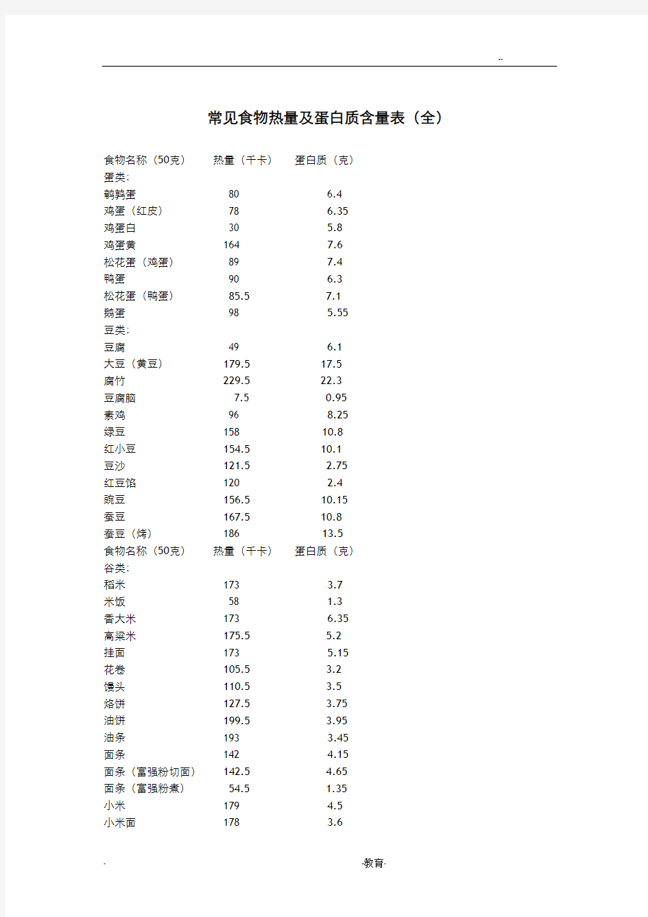 常见食物热量及蛋白质含量表全