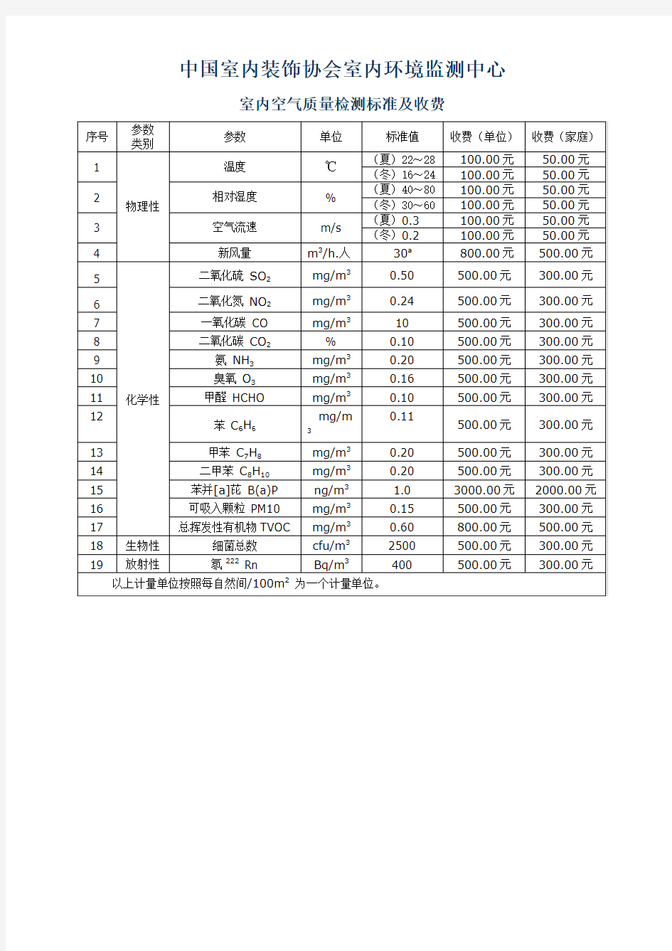 中国室内装饰协会室内环境监测中心