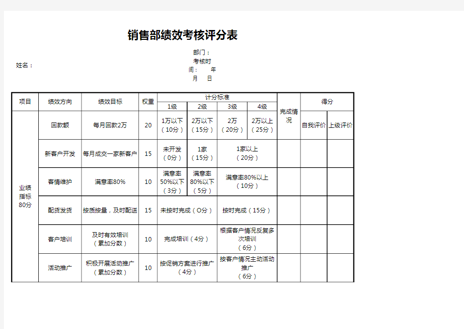 部门绩效考核评分表