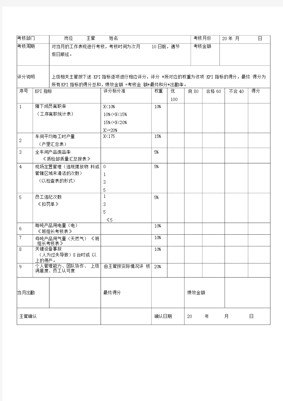 车间管理人员绩效考核办法