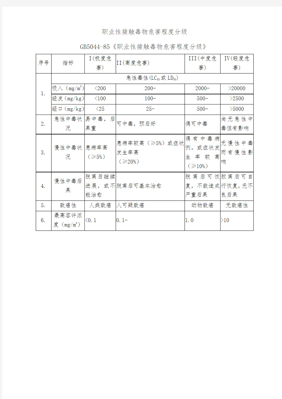 GB5044-85职业性接触毒物危害程度分级