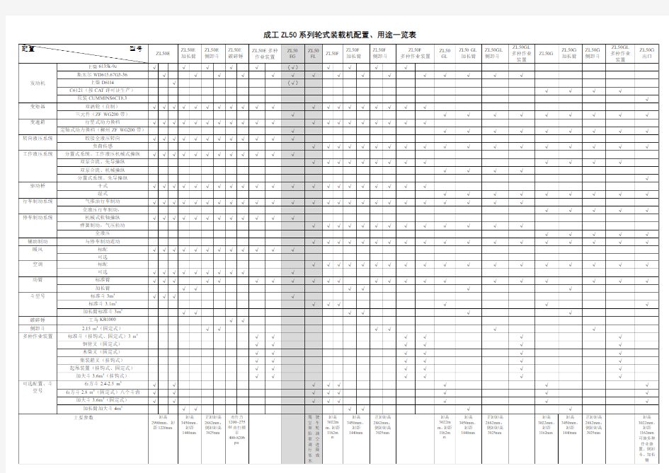 成工zl50系列轮式装载机配置 用途一览表