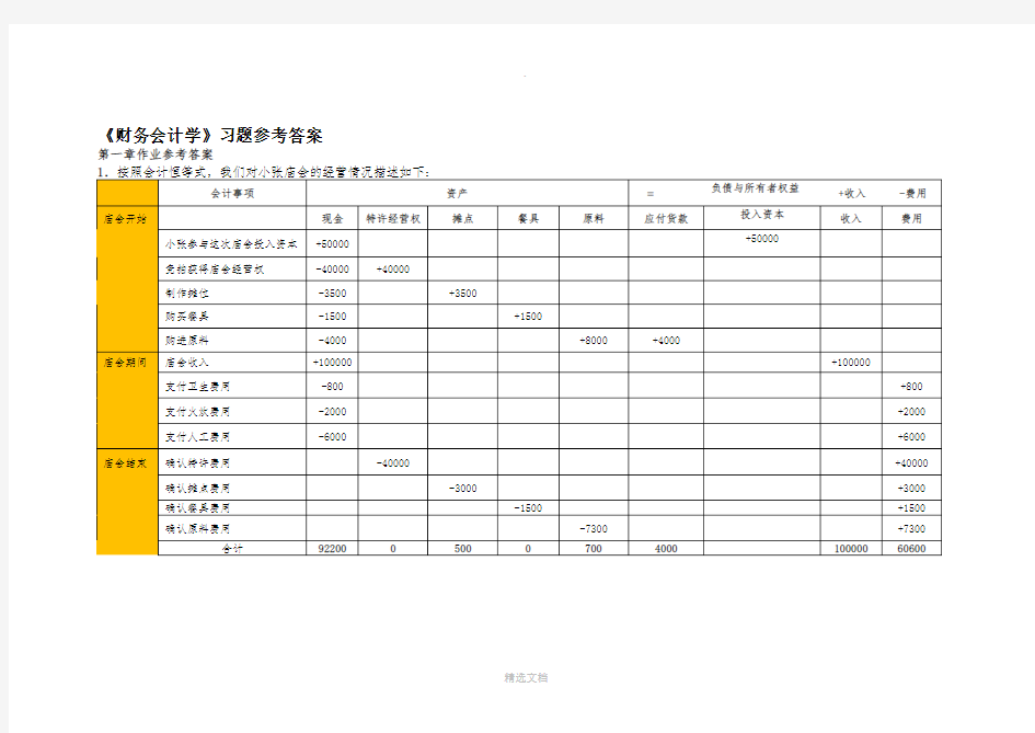 财务会计学作业答案