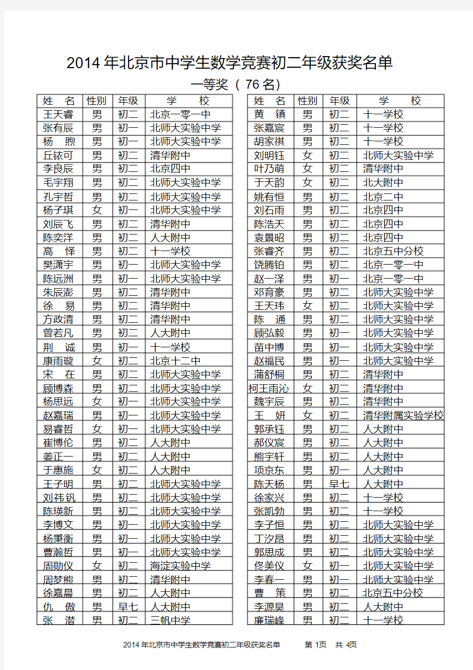 【精品】2014北京市初二数学竞赛获奖名单