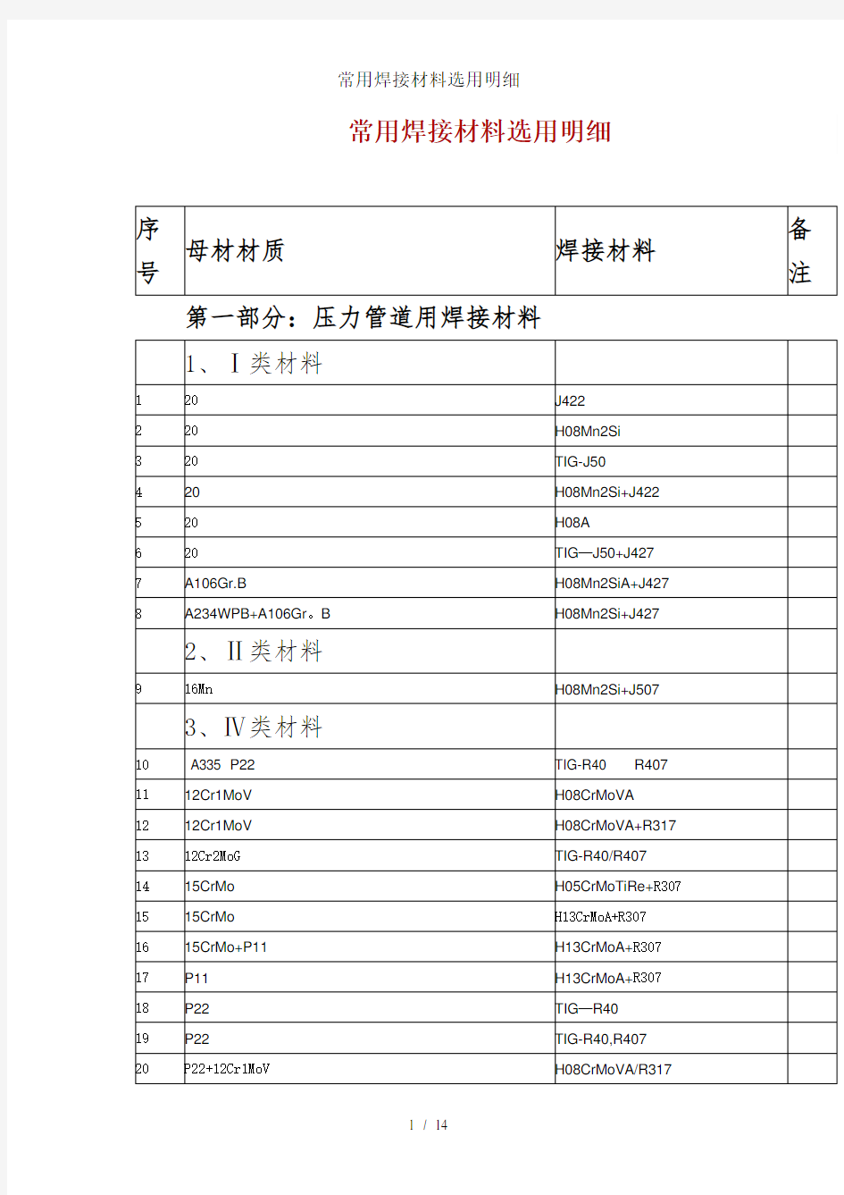 常用焊接材料选用明细