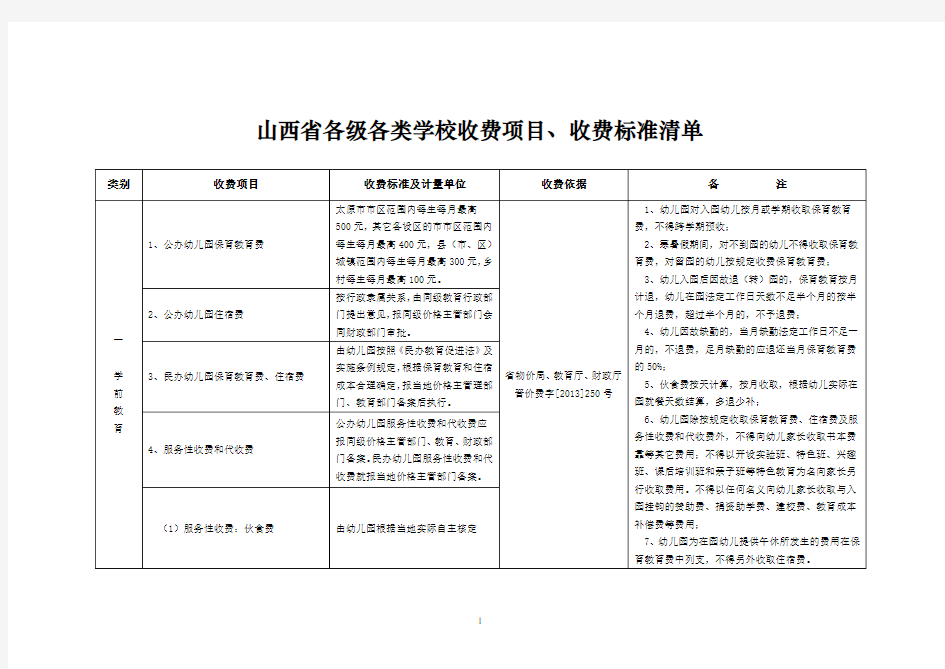 山西各级各类学校收费项目