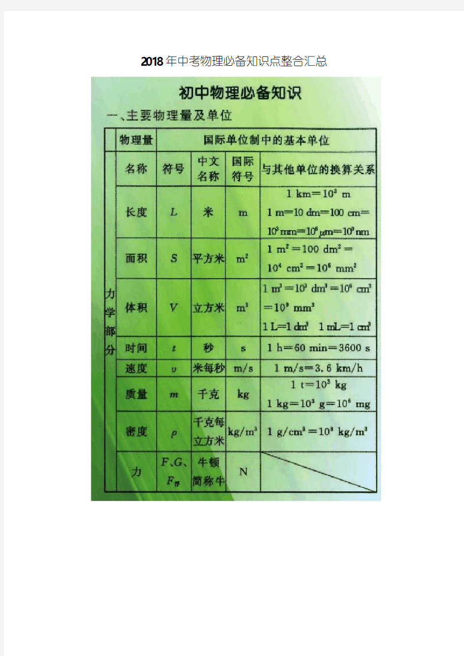 2018年中考物理必备知识点整合汇总