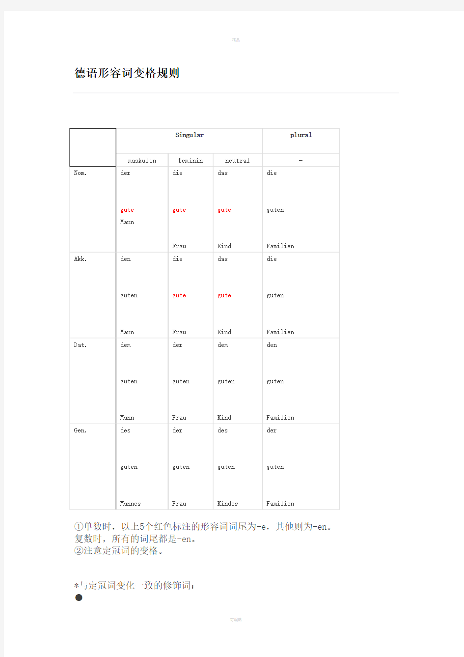 德语形容词变格规则