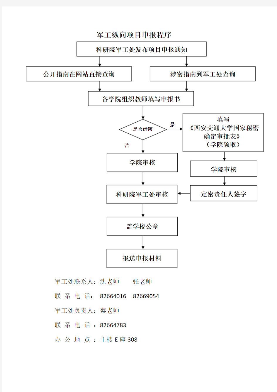 军工纵向项目申报程序