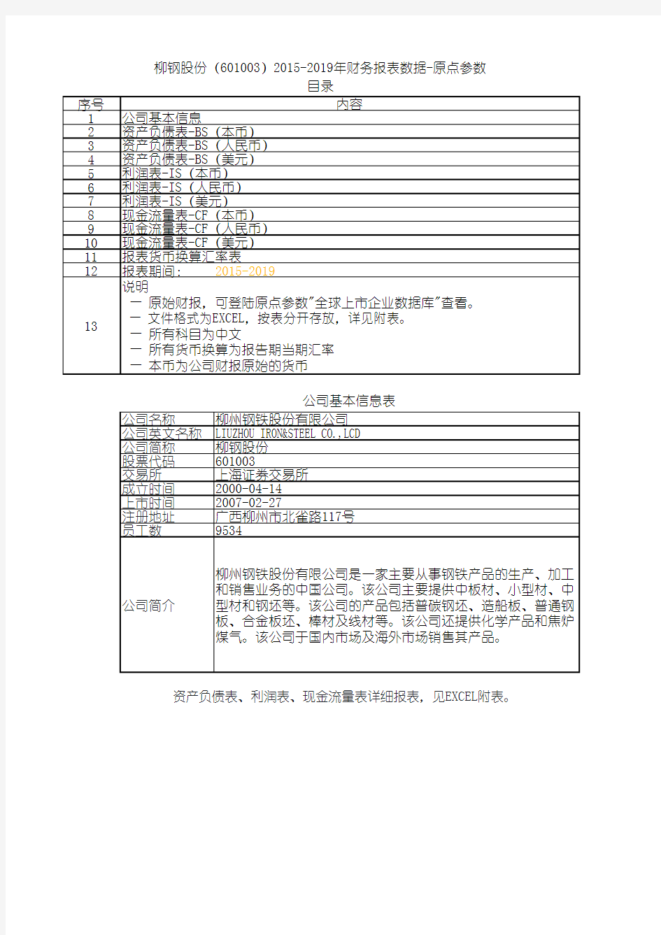 柳钢股份(601003)2015-2019年财务报表数据-原点参数