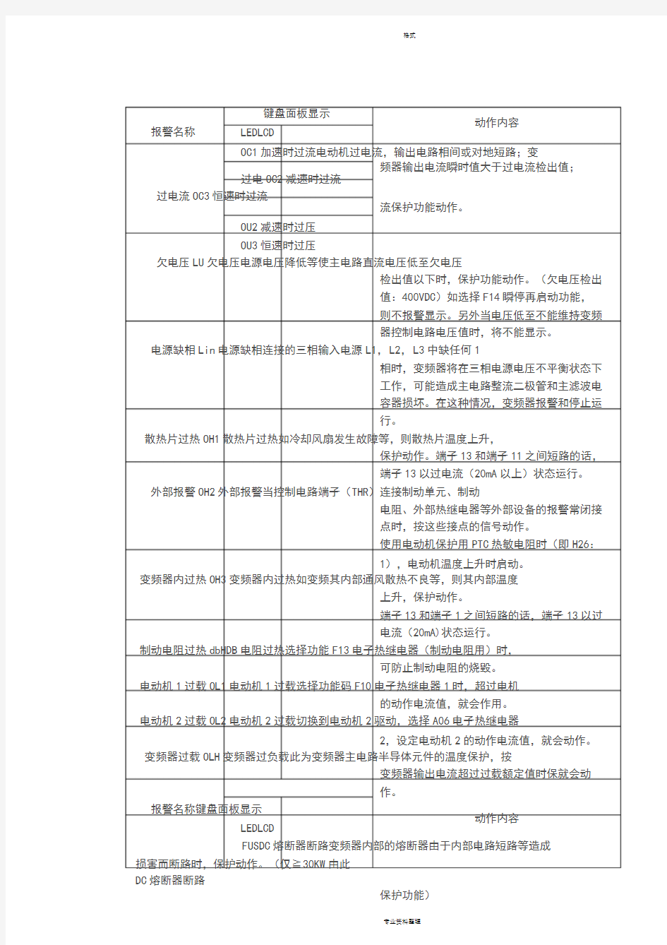 富士变频器报警代码详解