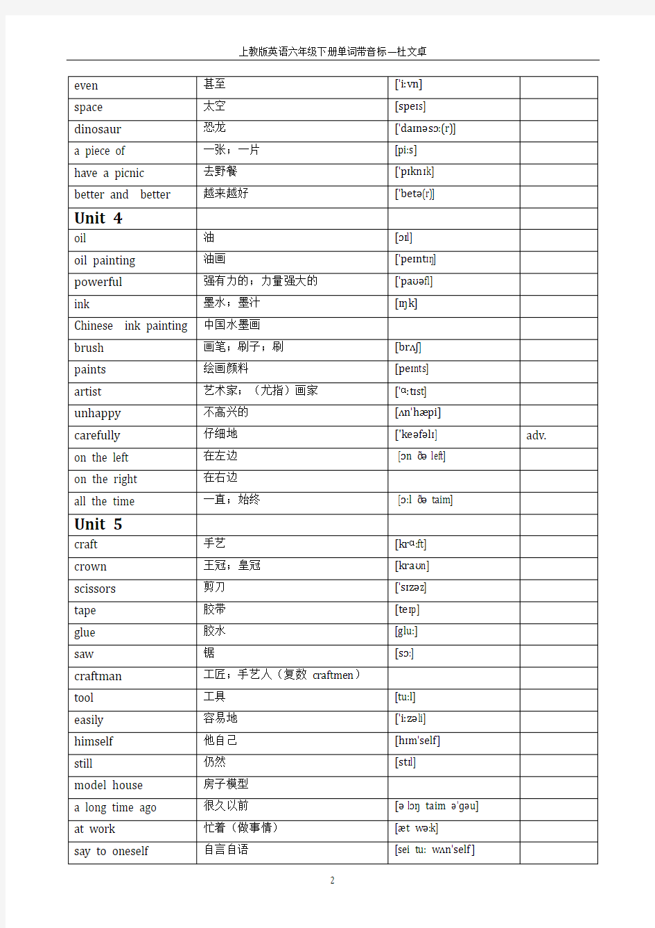 上海教育出版社：六年级英语下册(三年级起点)单词表(带音标)
