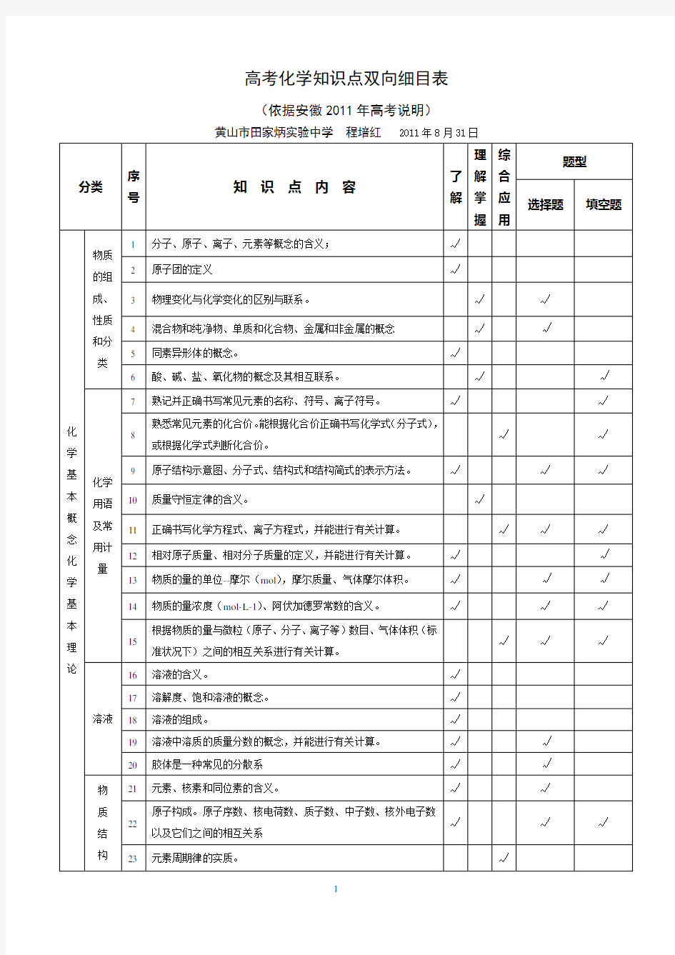 (完整版)高考化学知识点双向细目表