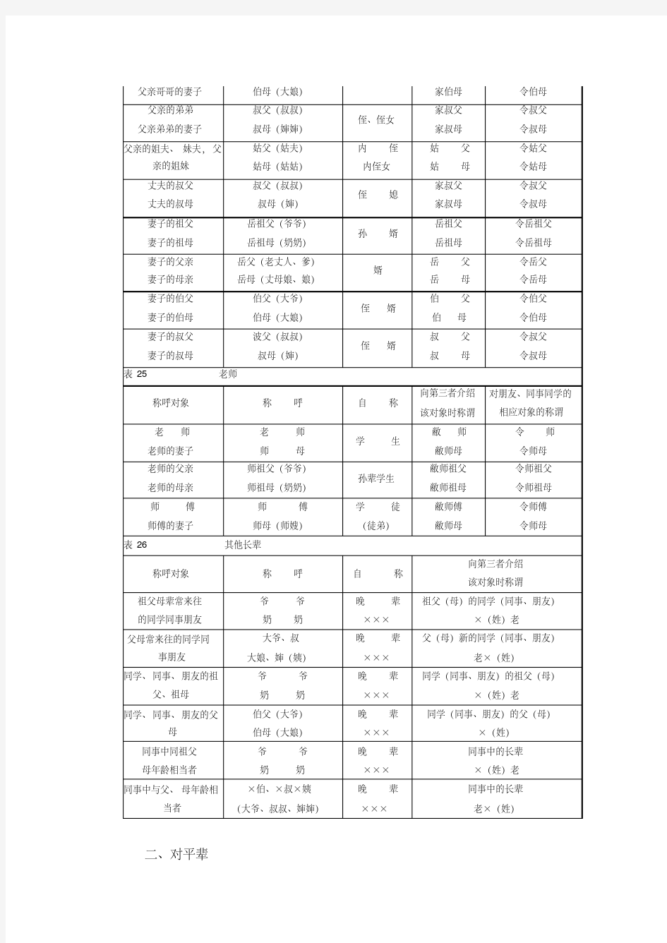 2020年称谓(称呼)大全