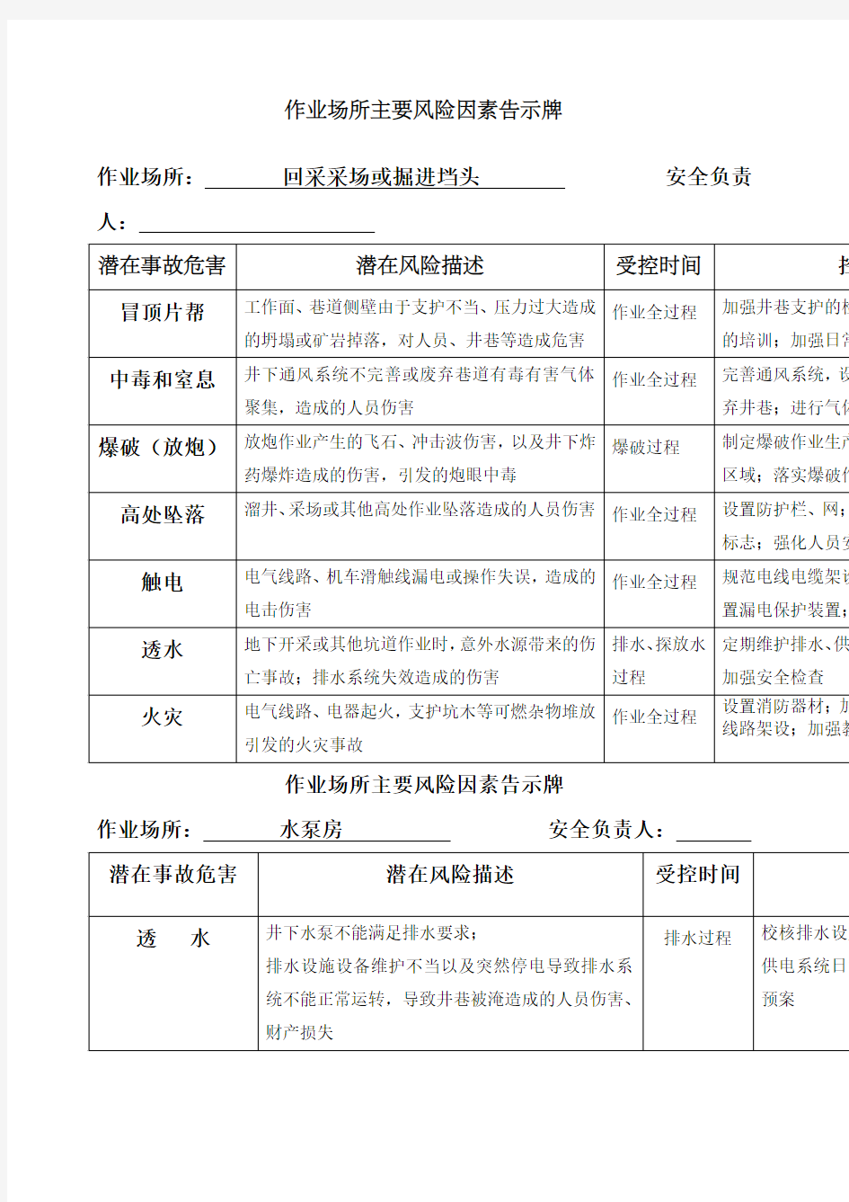 危险源公示牌内容