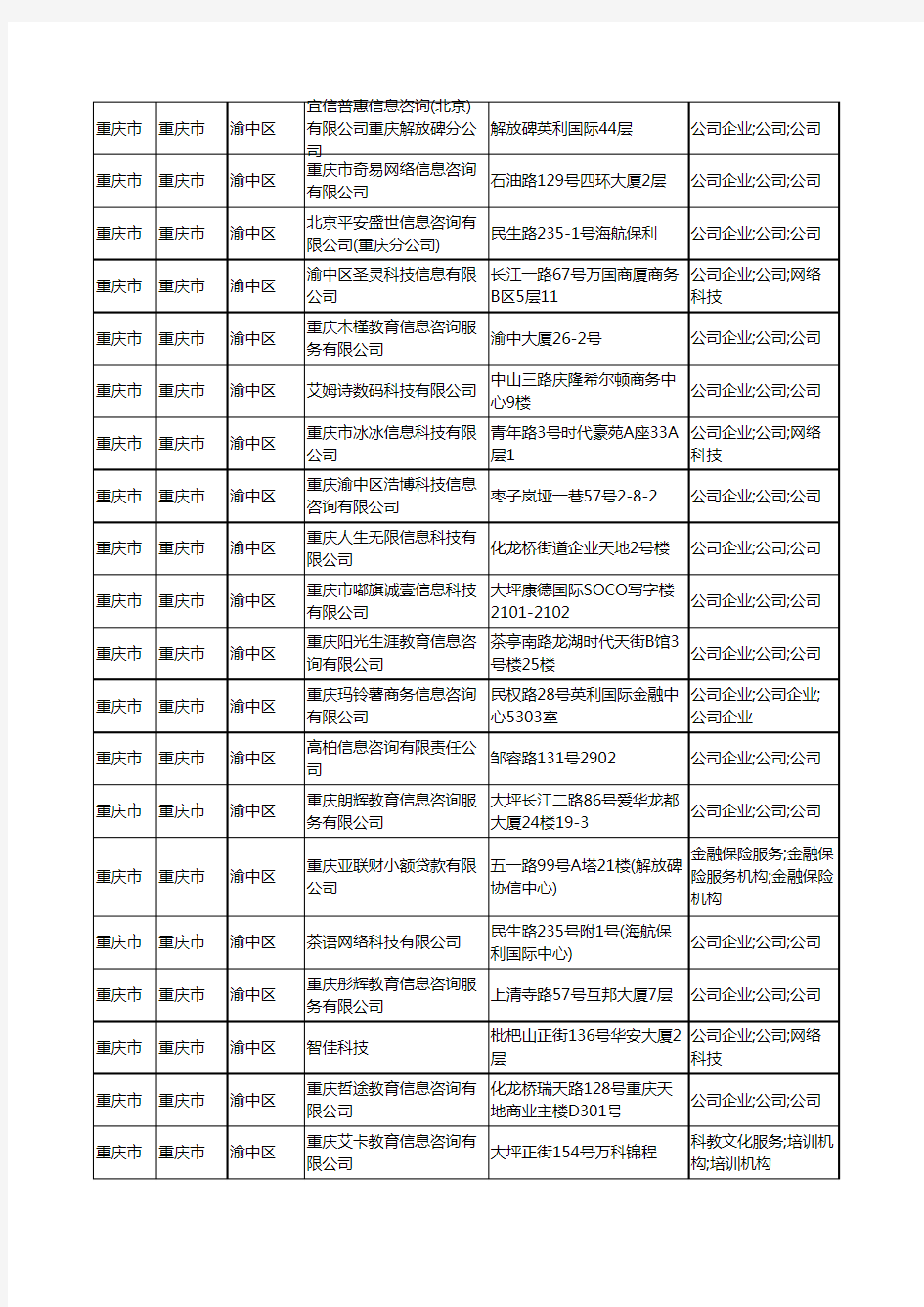 2020新版重庆市重庆市渝中区信息科技有限公司工商企业公司商家名录名单黄页联系方式大全39家