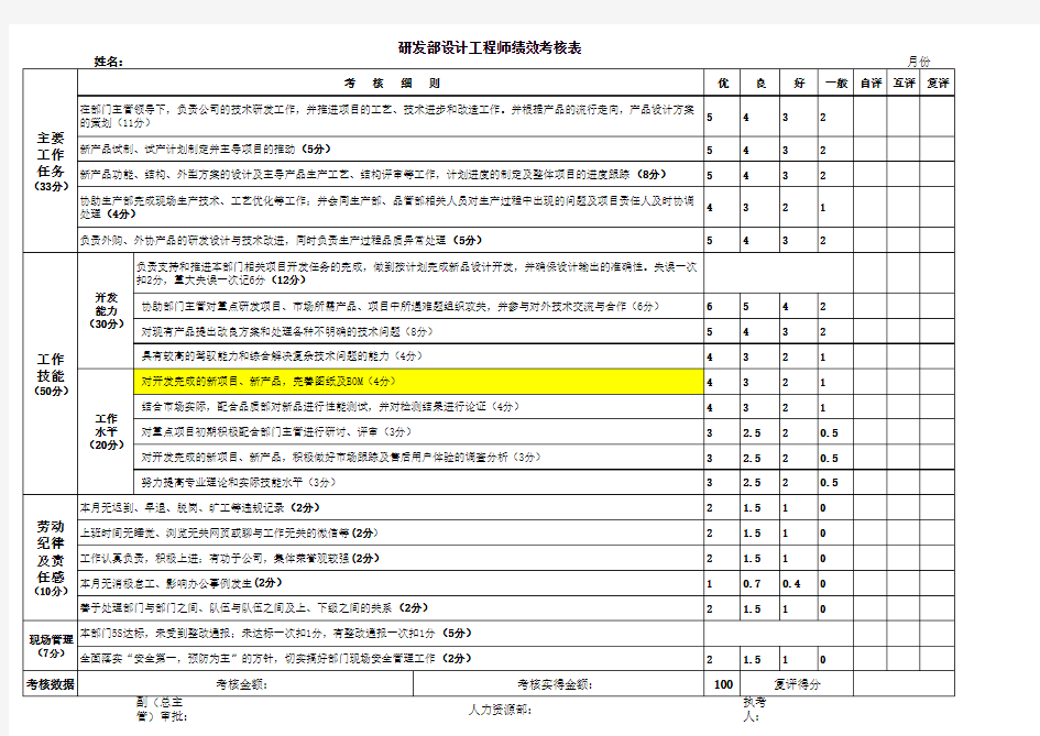 研发部人员绩效考核KPI指标