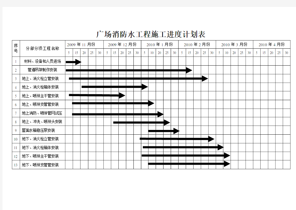 消防工程施工进度计划表65132