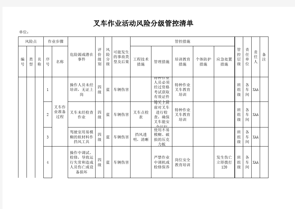 叉车作业机械类作业活动风险分级管控清单3