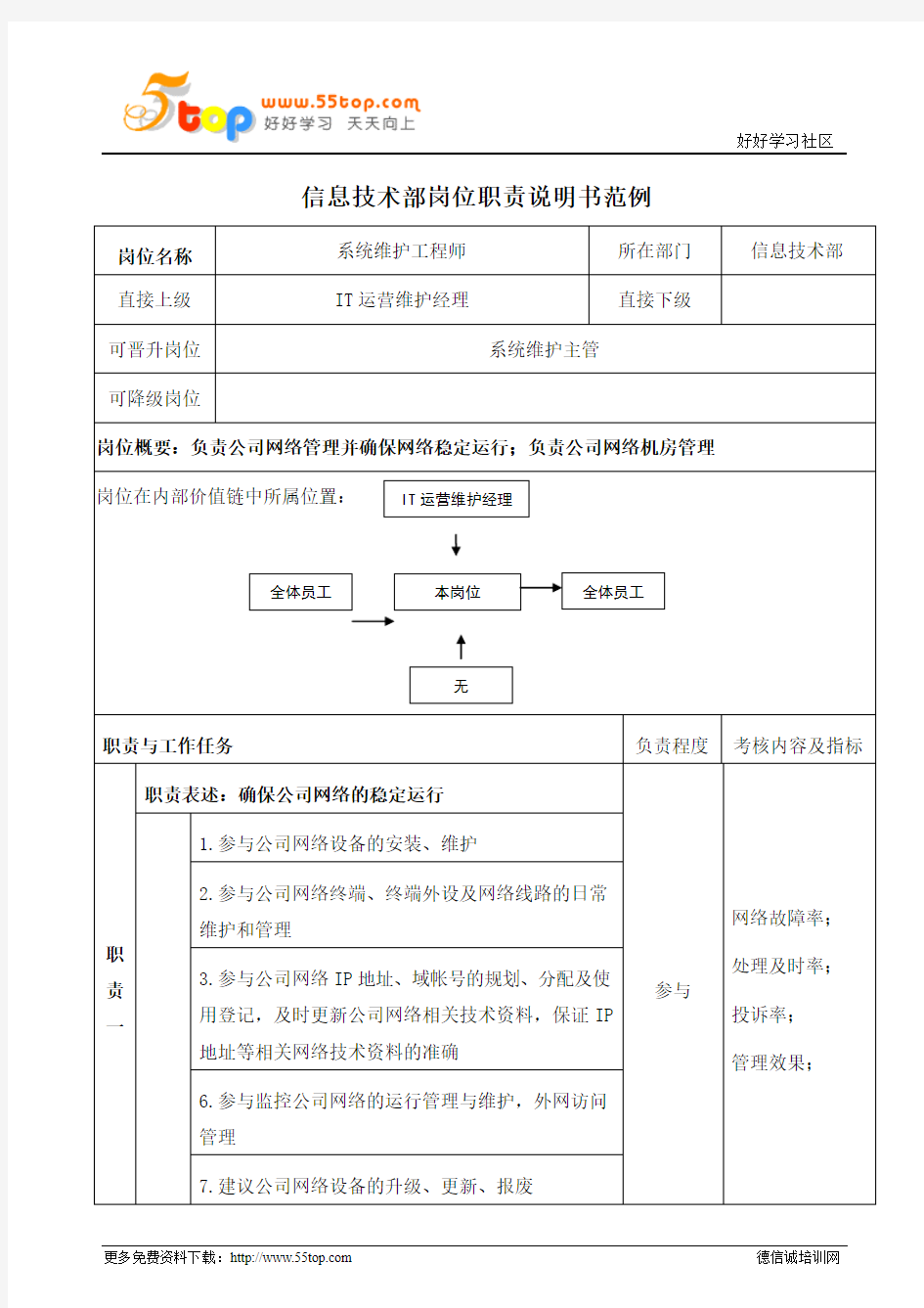 系统维护工程师岗位职责说明书