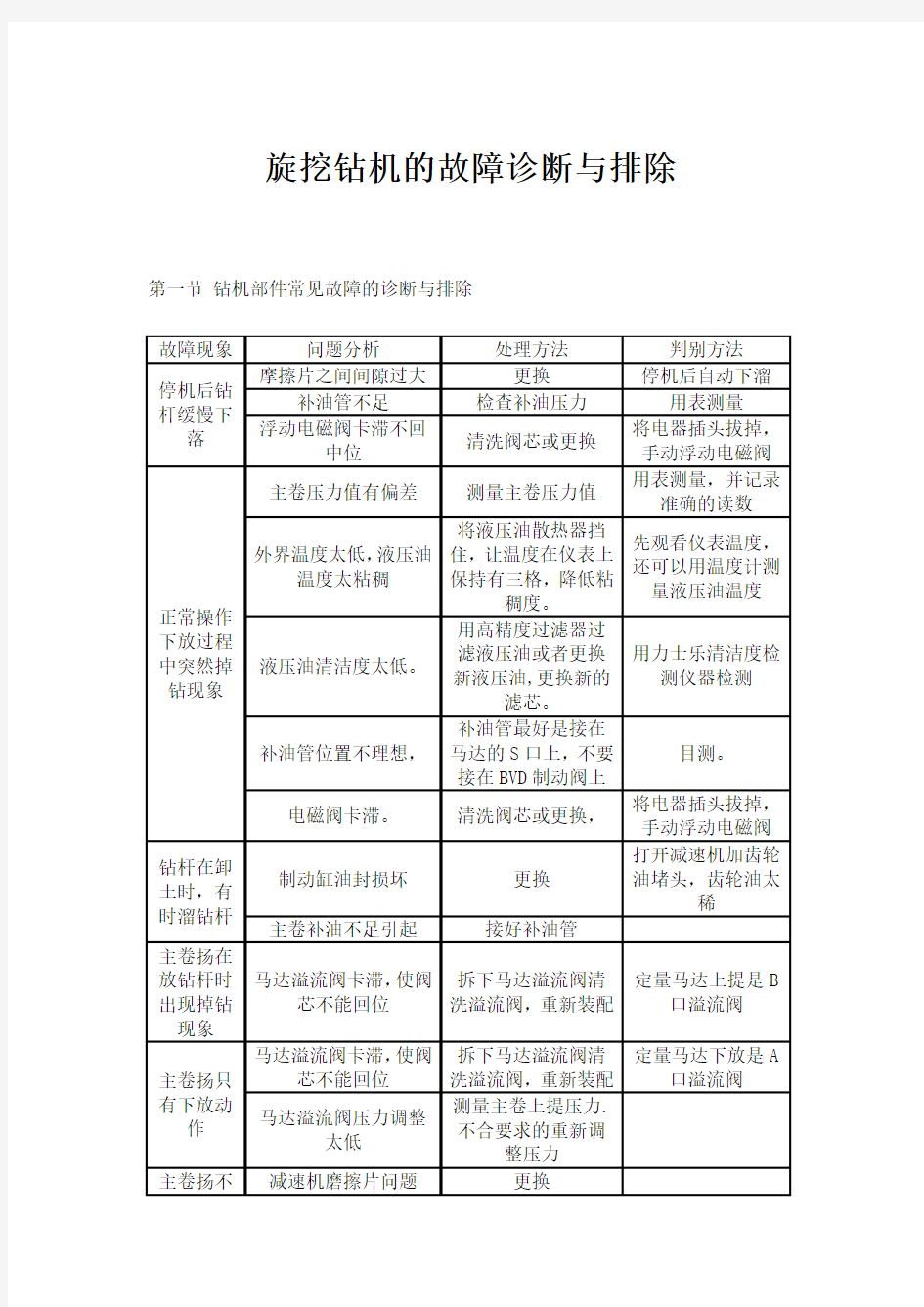 旋挖钻机的故障诊断与排除