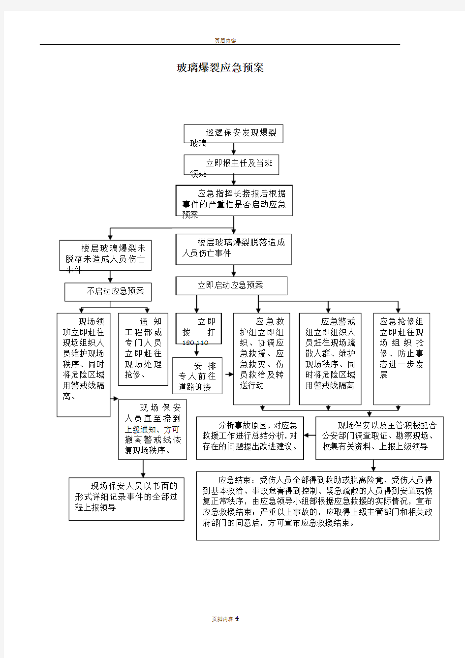 玻璃幕墙爆裂应急预案