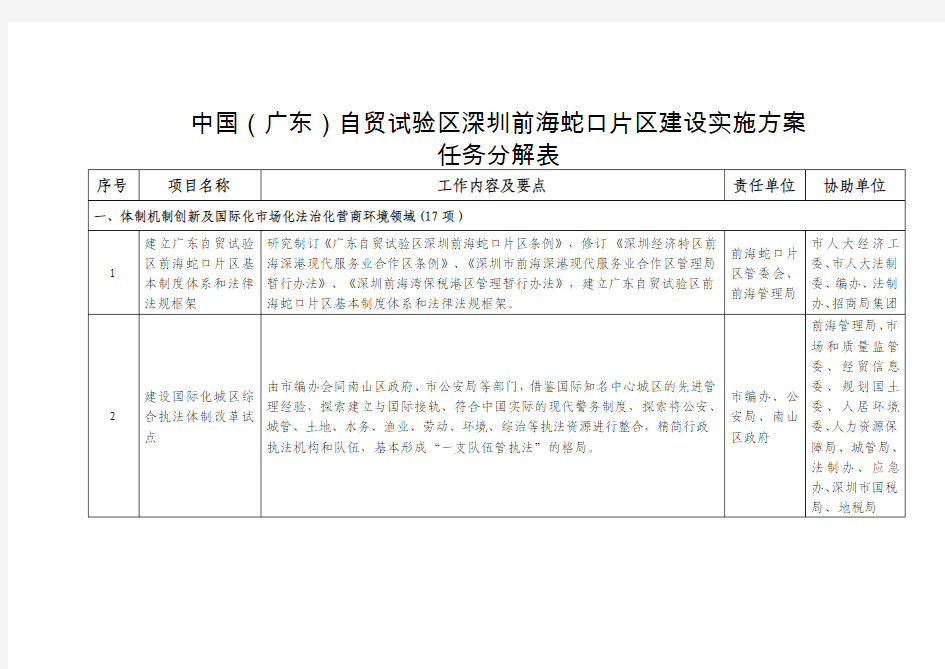 中国(广东)自贸试验区深圳前海蛇口片区建设实施方案