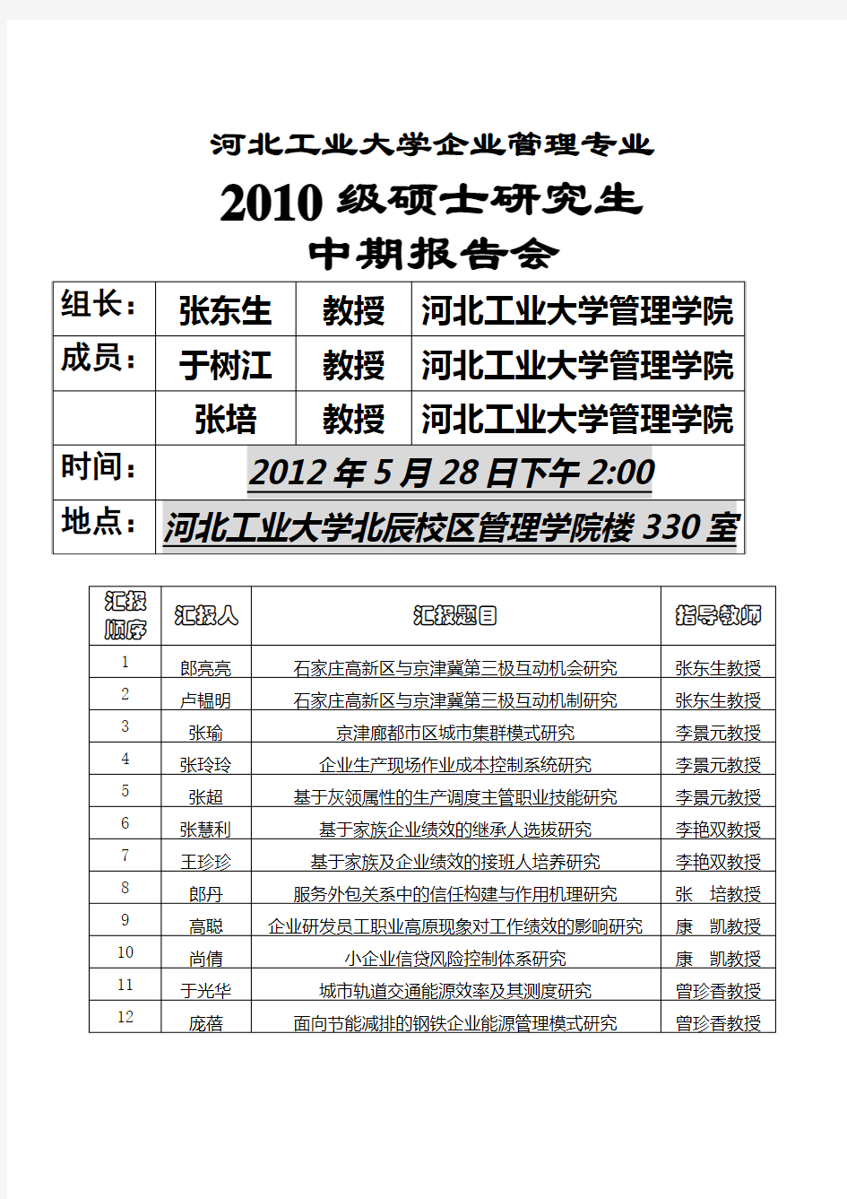 河北工业大学企业管理专业