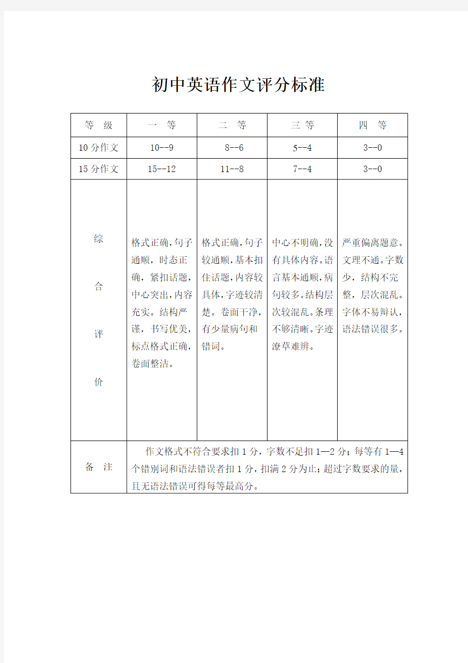 初中英语作文好词好句模版