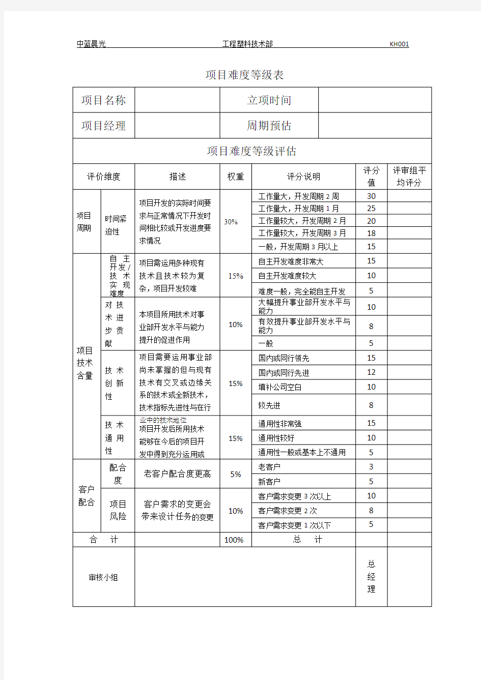 项目难度等级表