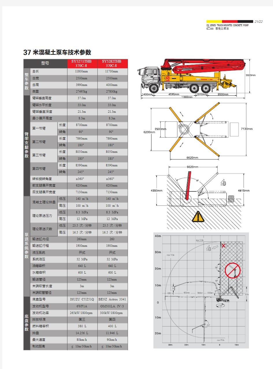 37 米混凝土泵车技术参数 - 三一重工