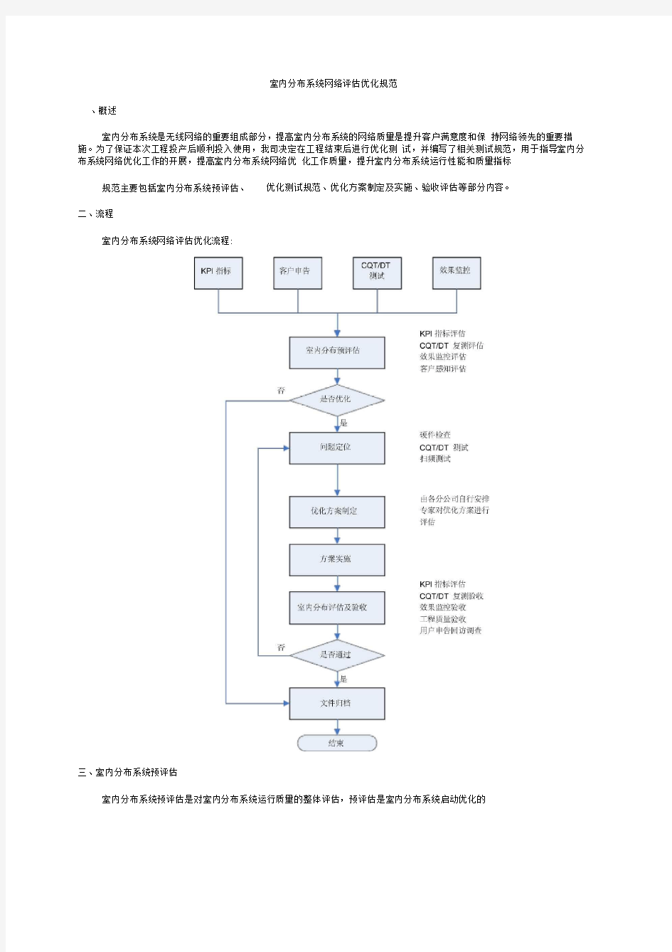 室内分布系统网络评估优化规范