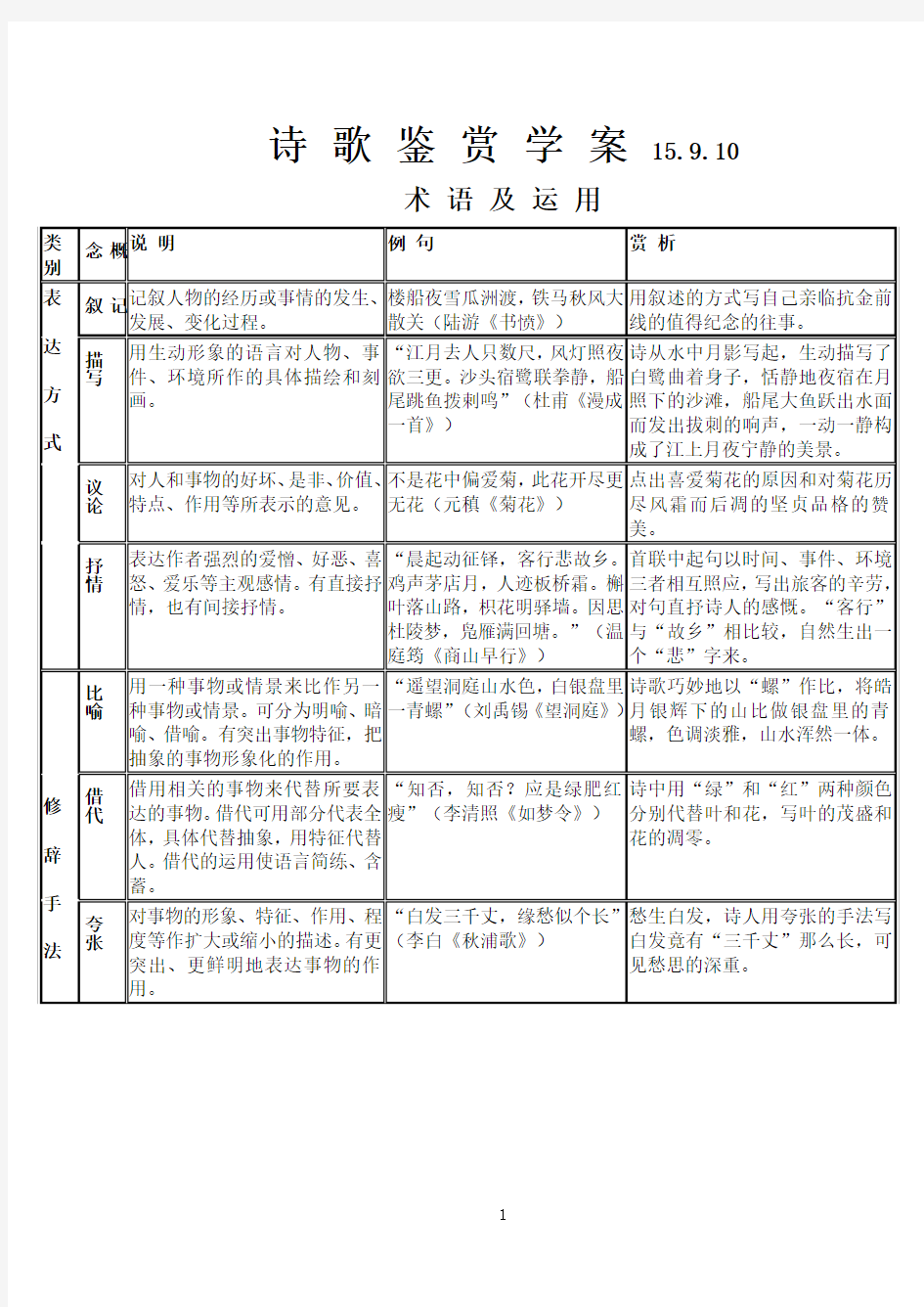 意象及表现手法以及咏物诗学案