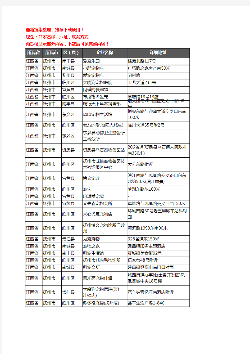 新版江西省抚州市宠物企业公司商家户名录单联系方式地址大全78家