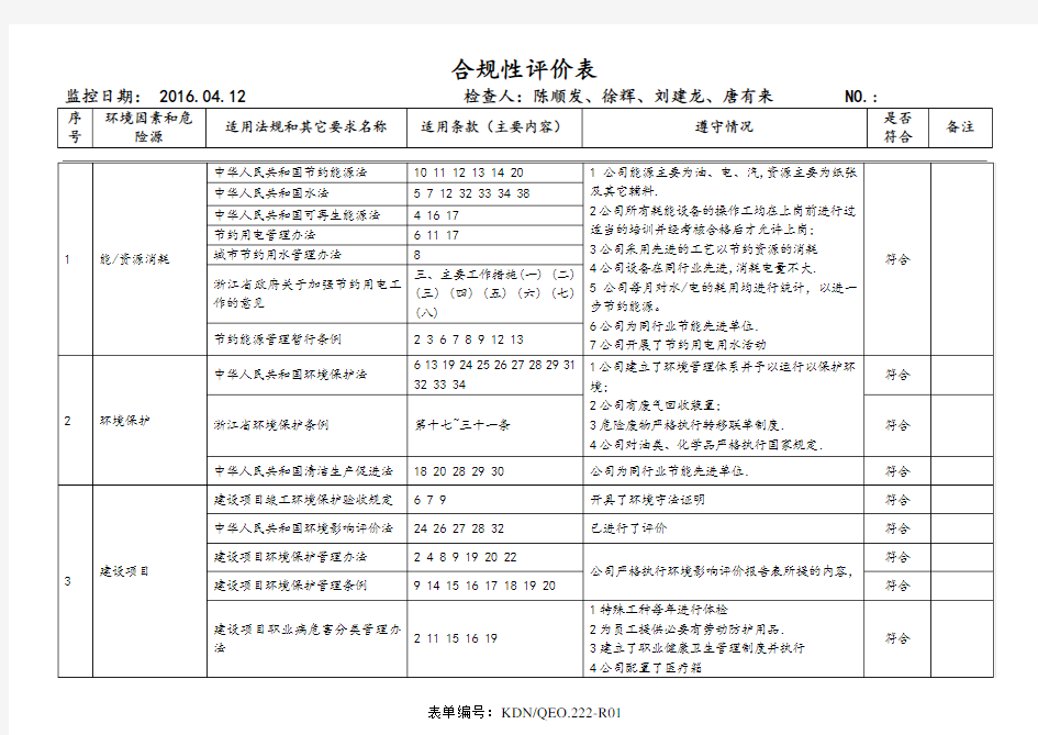 合规性评价表汇总